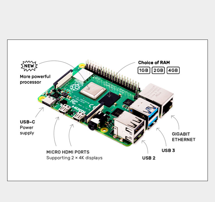 Raspberry Pi 4 8Gb Ram Kit - 라즈베리 파이 4 모델 B (4B),